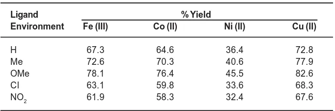 Table.3: Influence of nature of cross-linking of catalysts in epoxidation reactions