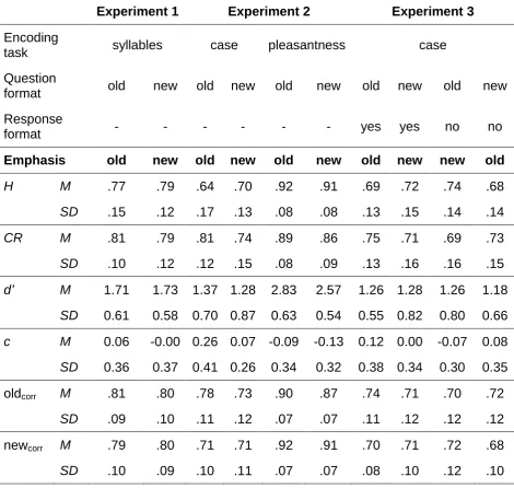 Table 1.  