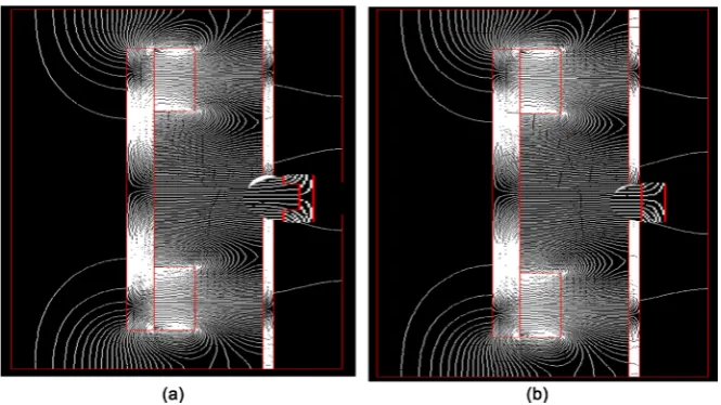 Figure 3. 2D model. (a) Geometry model; (b) Magnetic characteristic of ferromagnetic plate