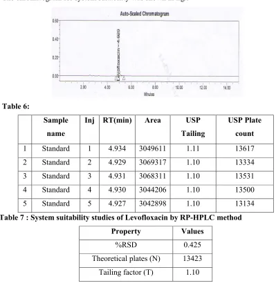 Table 6:Sample 