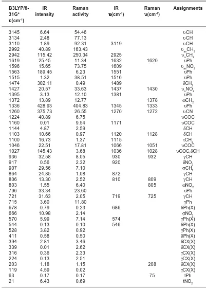 Table 1 :Calculated (scaled) wavenumbers, IR, Raman bands and assignments