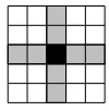 Fig. 2.1: A stencil operation on a 2D grid.