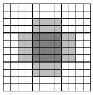 Fig. 4.2: 2D grid distributed over nine processes. A process needs some of its neighbor’s surface points, tocompute its own surface points.