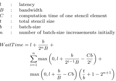 Fig. 6.1: A illustrates of the relationship between the four programming approaches – going from the Flat-original approach to the Hybrid-multiple approach.