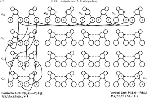 Fig. 2.1: An example of OMTSE topology with n = 4