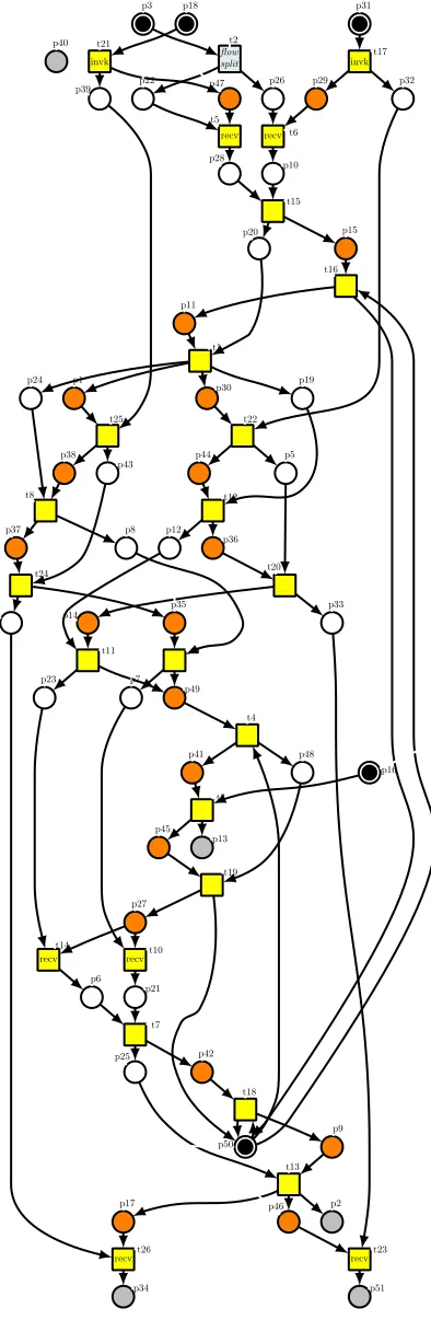 Fig. 6.2. The Petri net representation of the WF level of the DCS case study. Legend: see Fig