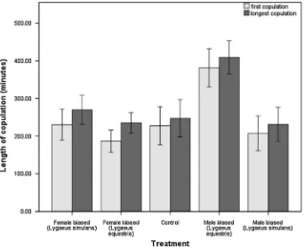 Table 2 Numbers of male and female S. pandurus and O. fasciatus bugs in each treatment