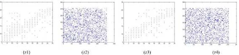 Figure 3.8 is the correlation of adjacent pixels of blue component.  