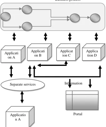 Figure 2: Graph distribution servers in the BPM model    