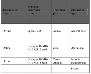 table  below  have  been  introduced: 