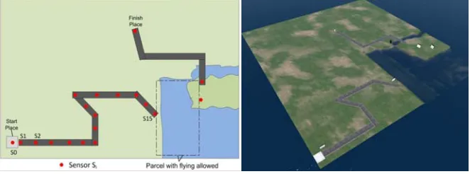 Figure 2: Design map of Test Island for the pre-test evaluation 