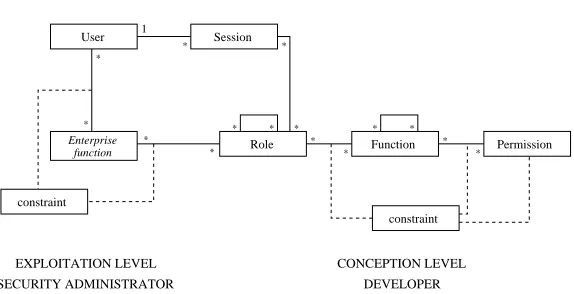 Fig. 3.1. Two actors in creation of information system security - application developer and security administrator