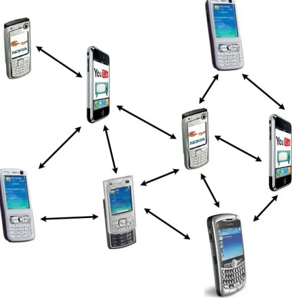 Fig 1.1 :Mobile Ad Hoc Network 