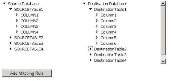 Fig. 5.1. The data sources structure.