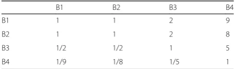 Table 8 Weight of level indicators. (Source: Authors)