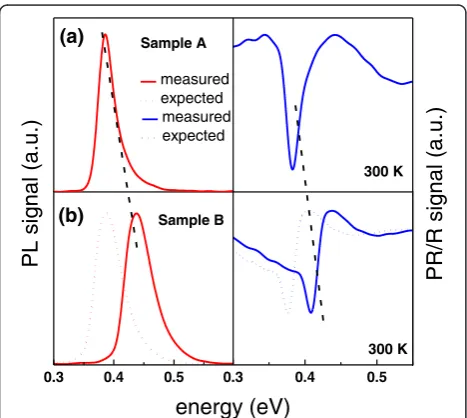 Fig. 3) corresponds to points used for EDX analysis. A