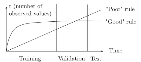Figure 4reach shows an example of the reachability distance_dist for four points. When an observation p is far