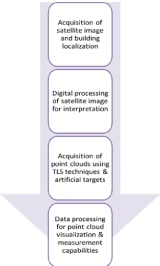 Figure 12.  Flowchart of the overall study 
