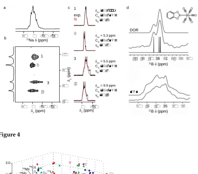 Figure 3a