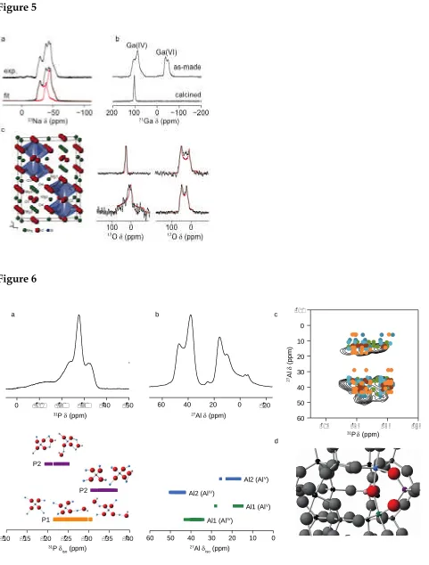 Figure 5Figure 6