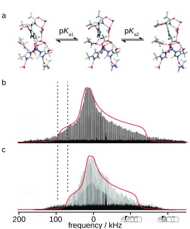 Figure 11a