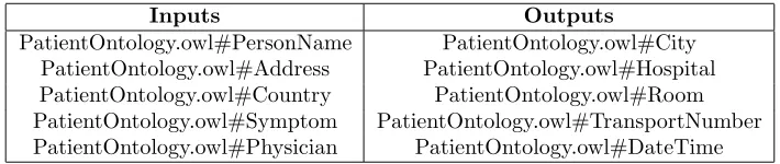 Table 6.3