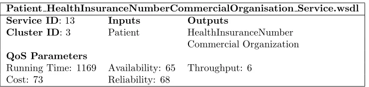 Table 6.4