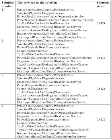 Table 6.5