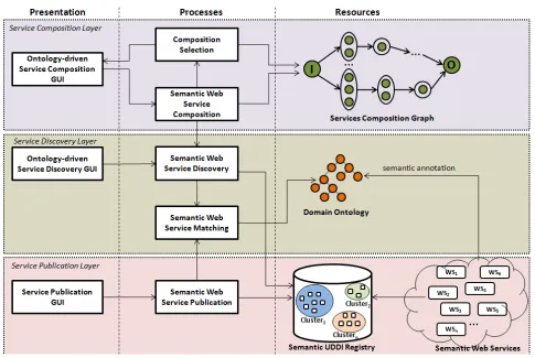 Fig. 3.1. Framework architecture