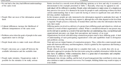 Table 3-1 Observations of the Conditions Contributing to Human Error (Love, et al., 2016) 