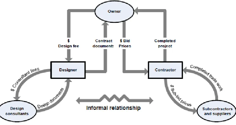 Figure 3-2. 