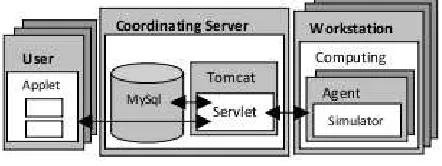 Fig. 2.1. System components and communication