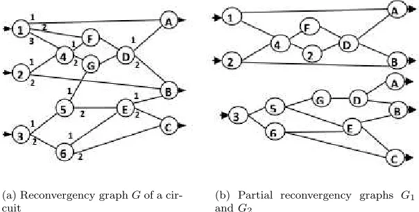 Fig. 4.1. Reconvergency graphs
