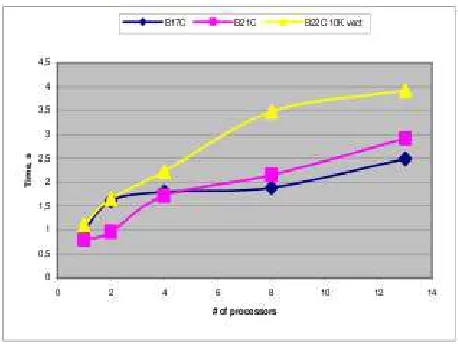 Fig. 8.1. Simulation of 100K vectors