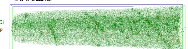 Fig. 1: Development of numerical tools and Understanding the phenomena on this scale is thus essential for the development of a predictive experiments for a multiscale approach