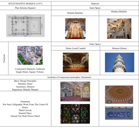 Table 1.  Suleymaniye Mosque Analysis 