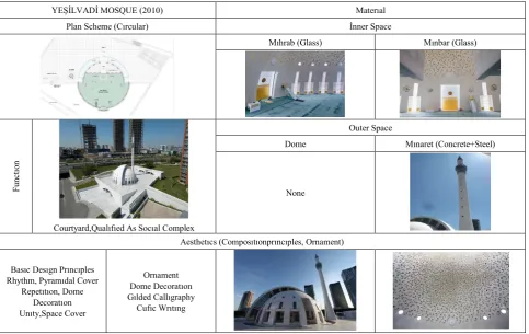 Table 5.  Yeşilvadi Mosque Analysis 