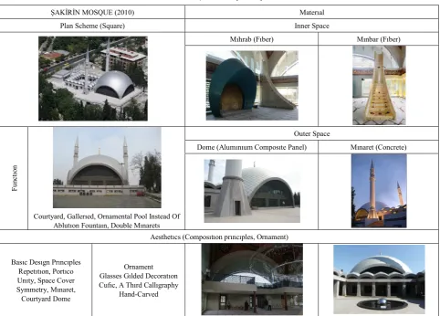 Table 6.  Şakirin Mosque Analysis