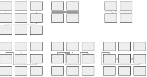 Figure 3.  Types of avoidance. The top left illustrates ‘programmed avoidance’ – two people moving between two places are unlikely to meet because of how their origins, destinations, and paths are arranged
