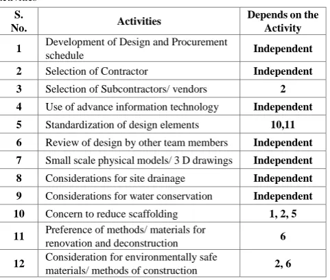 Table 5.  List of activities in Category B and their relationship with other activities 