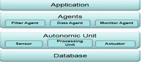 Fig. 3.1. SPM Architecture