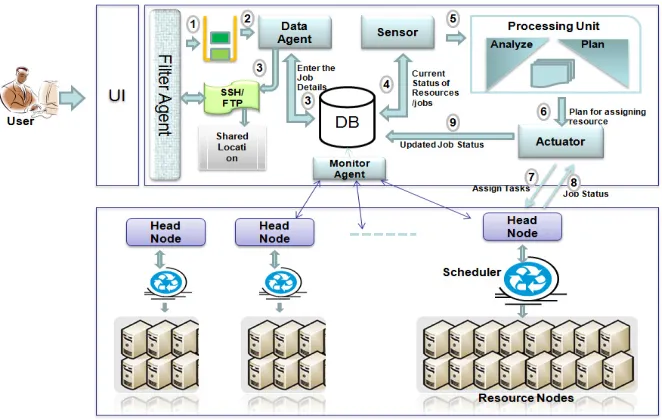 Fig. 3.6. SPM Detail Working