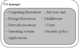 Fig. 4.1. Basic components of a grid system