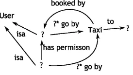 Fig. 4.1. Pseudocode of the agent’s behaviour related to context matching.
