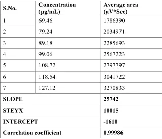 Table 3: Precision