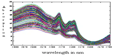 Figure 7: samples Template for the PLSR m. 