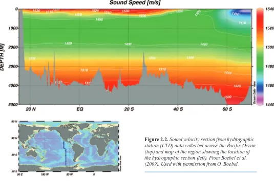 Figure 2.2. Sound velocity section from hydrographicstation (CTD) data collected across the Pacific Ocean(top) and map of the region showing the location ofthe hydrographic section (left)