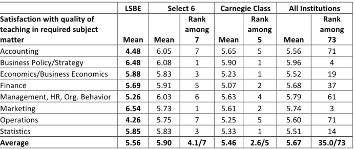 Table	  5.	  2013	  EBI:	  Satisfaction	  with	  Teaching	  in	  Required	  Subjects	  