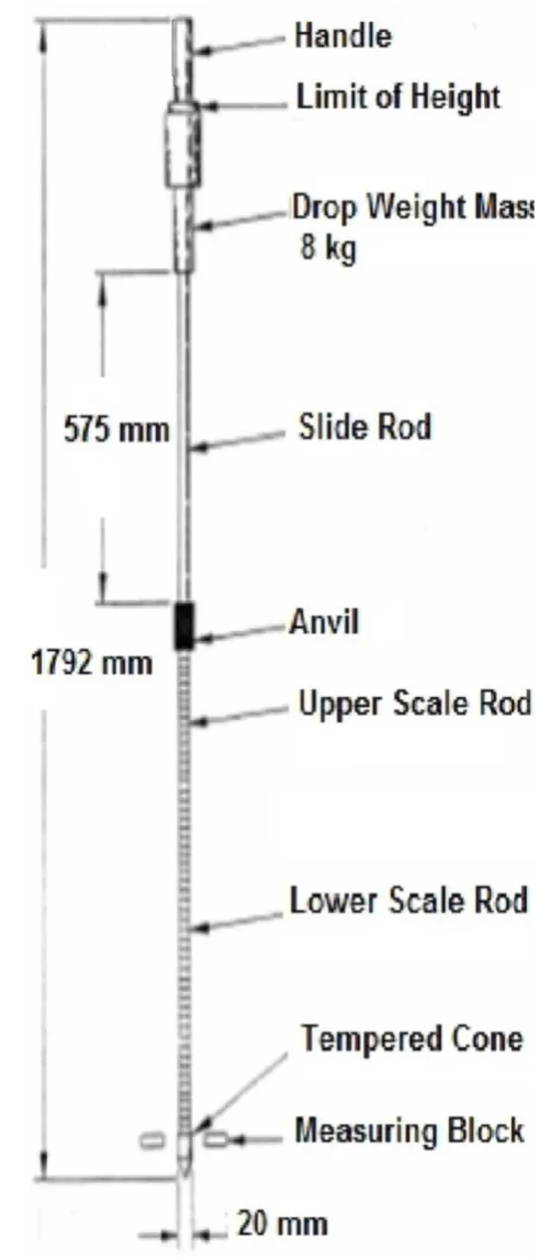 Figure 4.  Dynamic Cone Penetrometer 