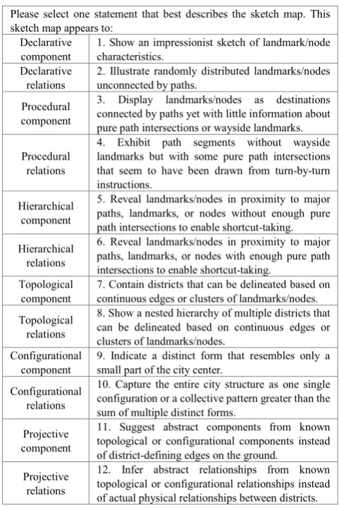 Table 2.  Proposed rubric 2 for sketch map evaluation 